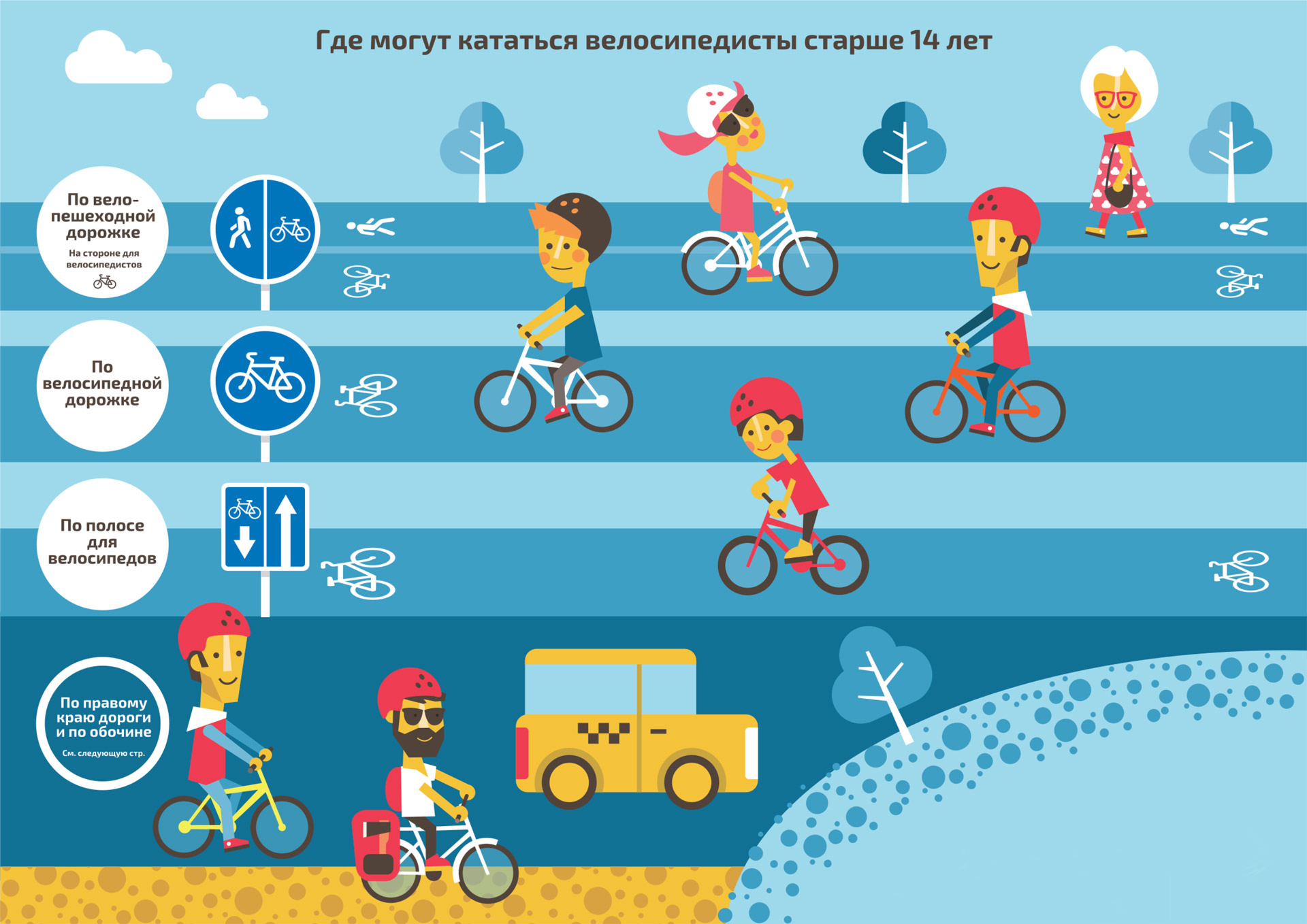 Где кататься детям до 14 лет. ПДД для велосипедистовэ для детей. ПДД велосипед для детей. Правила для велосипедистов. Правил ПДД для велосипедистов.
