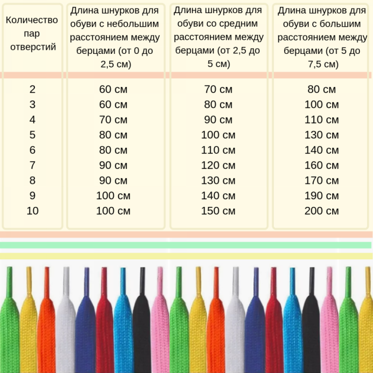 Какой длины бывает. Таблица длины шнурков. длина шнурков для обуви по количеству отверстий таблица. как определить длину шнурков по количеству отверстий. как выбрать длину шнурков.