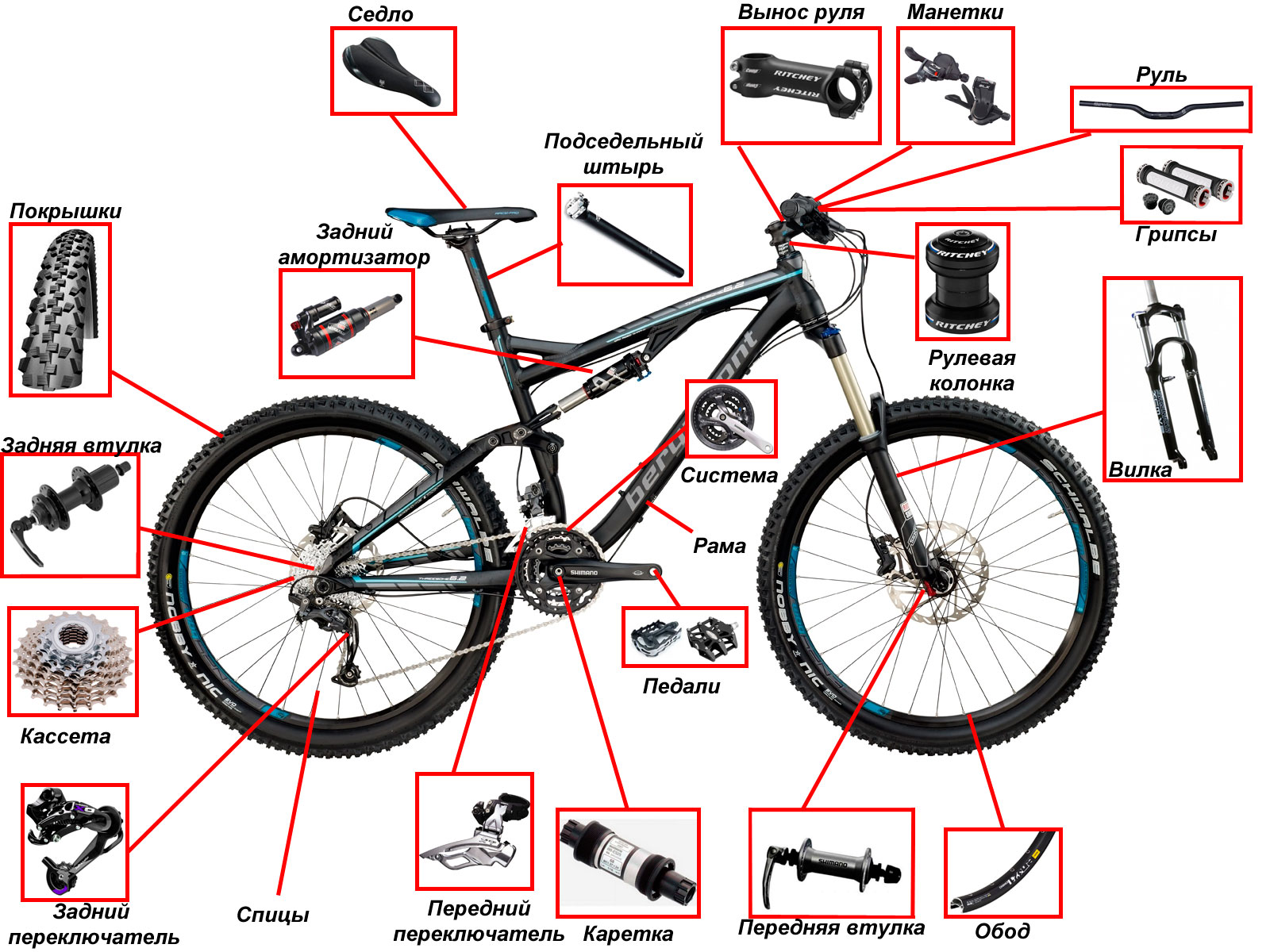 Схема та пристрій велосипеда