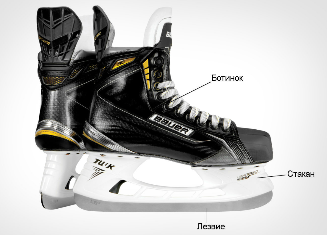 Ice hockey skate. Bauer Supreme 190 SR коньки. Коньки koho 3315. Эволюция хоккейных коньков Bauer. Строение хоккейного конька.