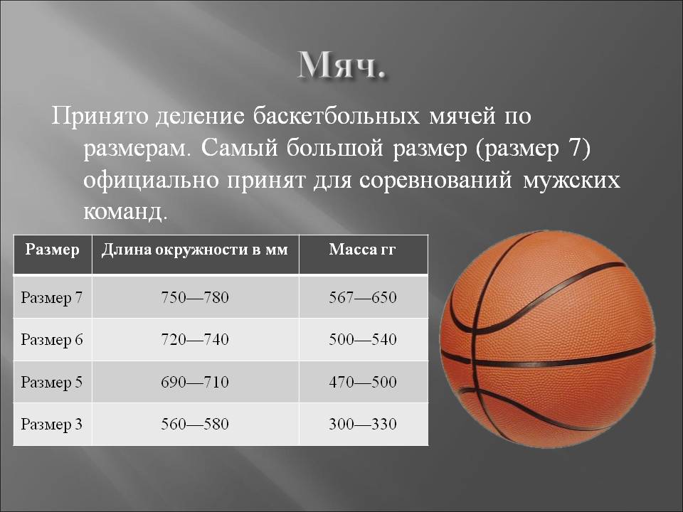 Количество игроков в баскетболе в 1 команде. Баскетбольный мяч 7 размер диаметр. Мяч 7 баскетбольный параметры. Мяч баскетбольный 7 обхват. Мяч 7 в баскетболе параметры.