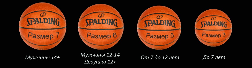 Размер мяча в мужском баскетболе. Баскетбольный мяч 5 размер диаметр. Баскетбольный мяч 3 размер диаметр. Размерная сетка баскетбольных мячей. Диаметр баскетбольного мяча 5 в см.